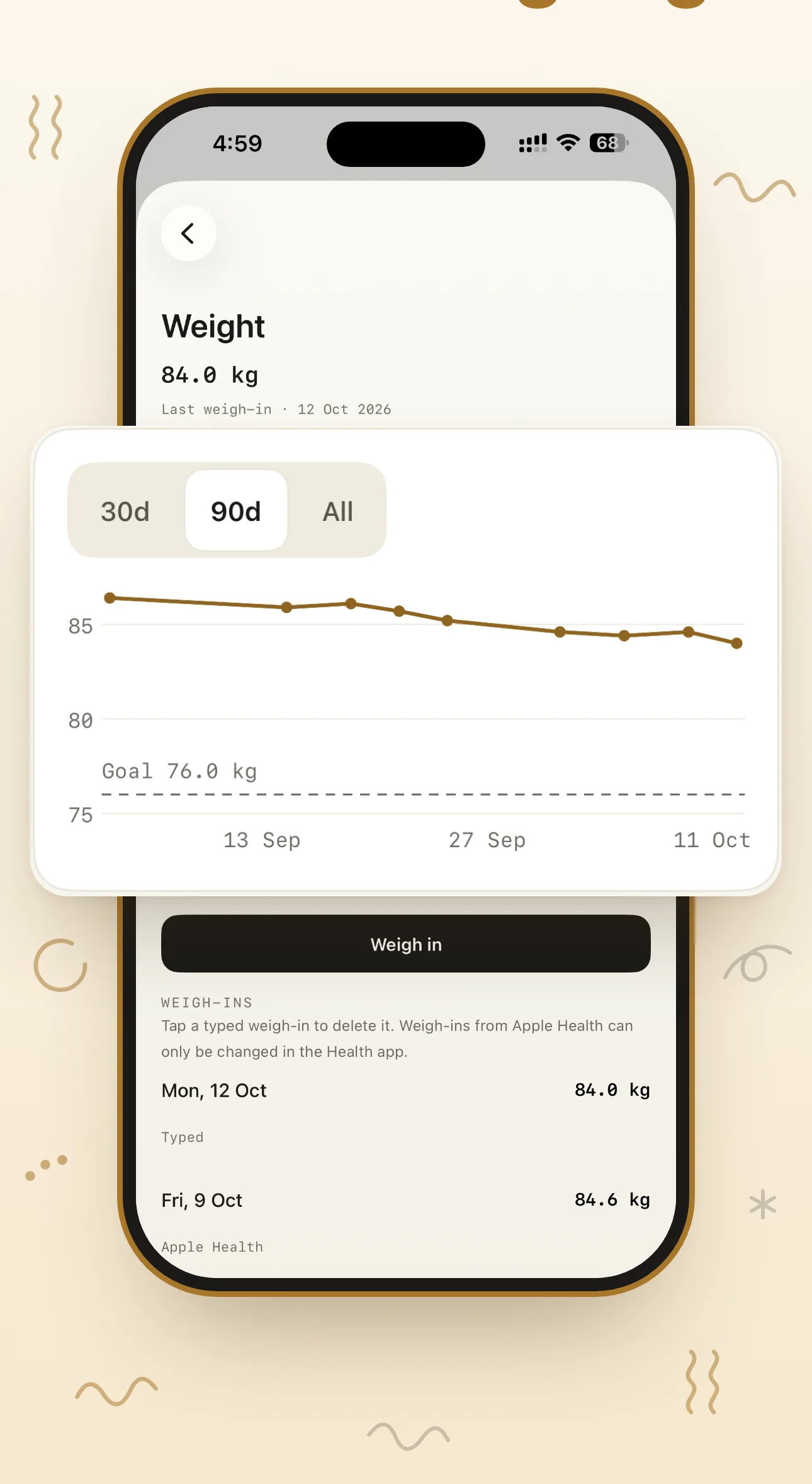The Circa weight screen showing a 90-day weight trend against a 76 kg goal line, with weigh-ins typed and from Apple Health