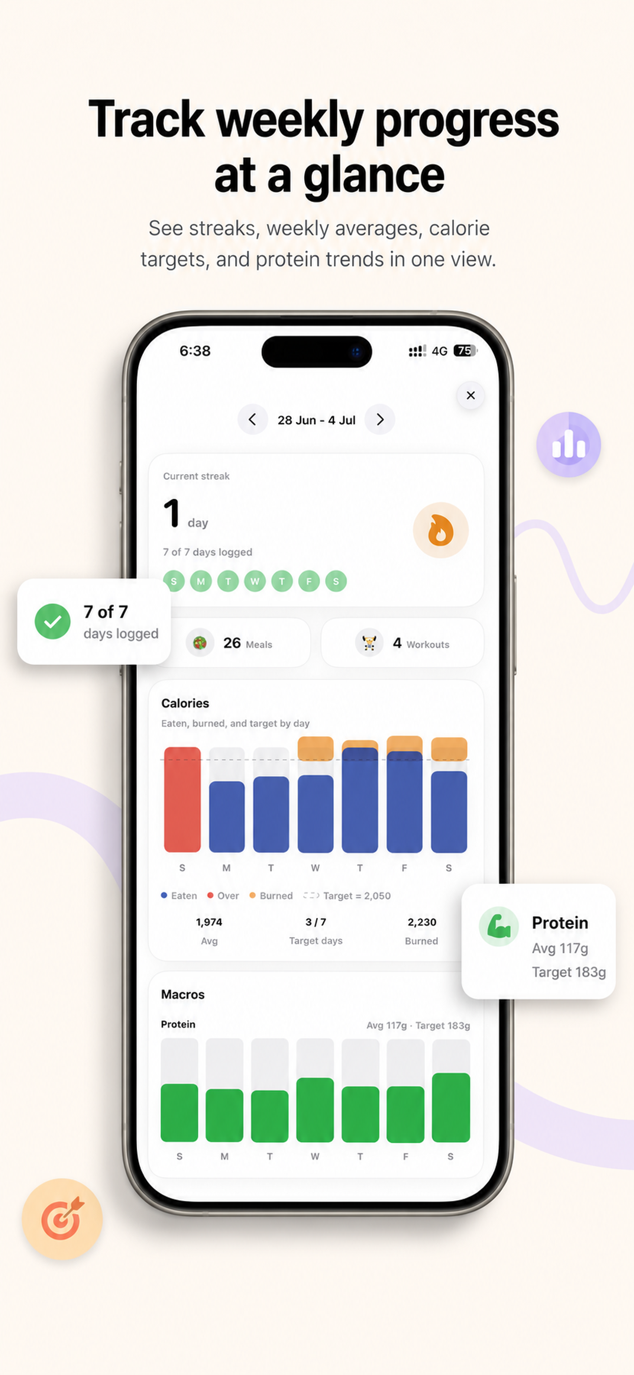 LiftEats weekly progress and nutrition trend screen